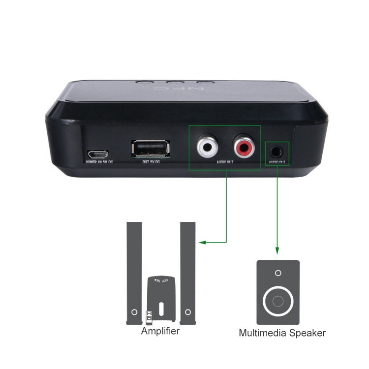 B10 NFC Desktop Bluetooth Music Receiver 4.1 Bluetooth Adapter USB Drive Reads Bluetooth Speaker - Audio Receiver Transmitter by PMC TechLife | Online Shopping South Africa | PMC TechLife