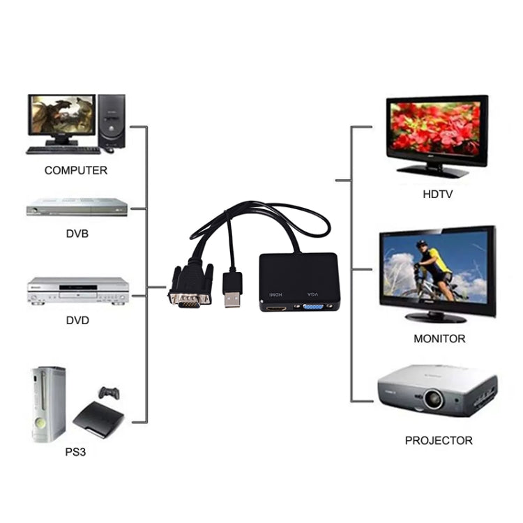 VGA to HDMI Adapter VGA Splitter with 3.5mm Audio Converter - VGA Splitters by PMC TechLife | Online Shopping South Africa | PMC TechLife | Buy Now Pay Later Mobicred