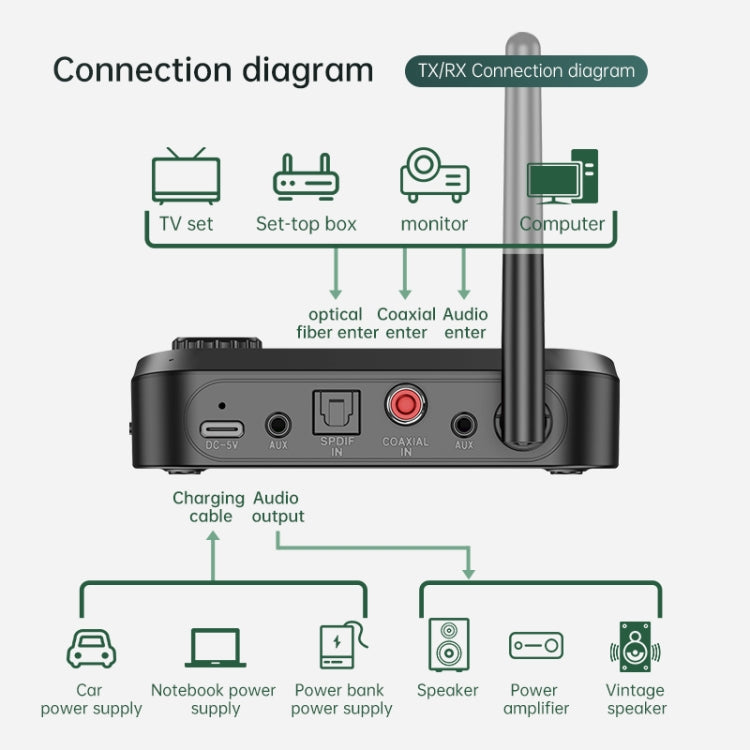 C41S Bluetooth 5.0 Audio Receiver 2 in 1 with Screen Fiber Coaxial Adapter - Audio Receiver Transmitter by PMC TechLife | Online Shopping South Africa | PMC TechLife