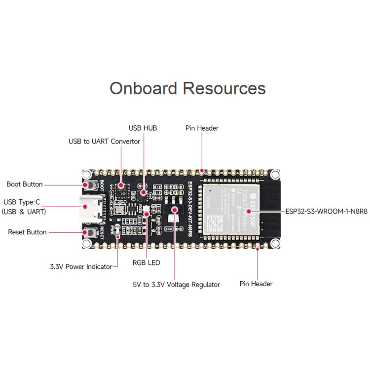 Waveshare ESP32-S3 Microcontroller 2.4GHz Wi-Fi Development Board ESP32-S3-WROOM-1-N8R8 Module Standard Ver. With Pinheader - Arduino Nucleo Accessories by Waveshare | Online Shopping South Africa | PMC Jewellery | Buy Now Pay Later Mobicred