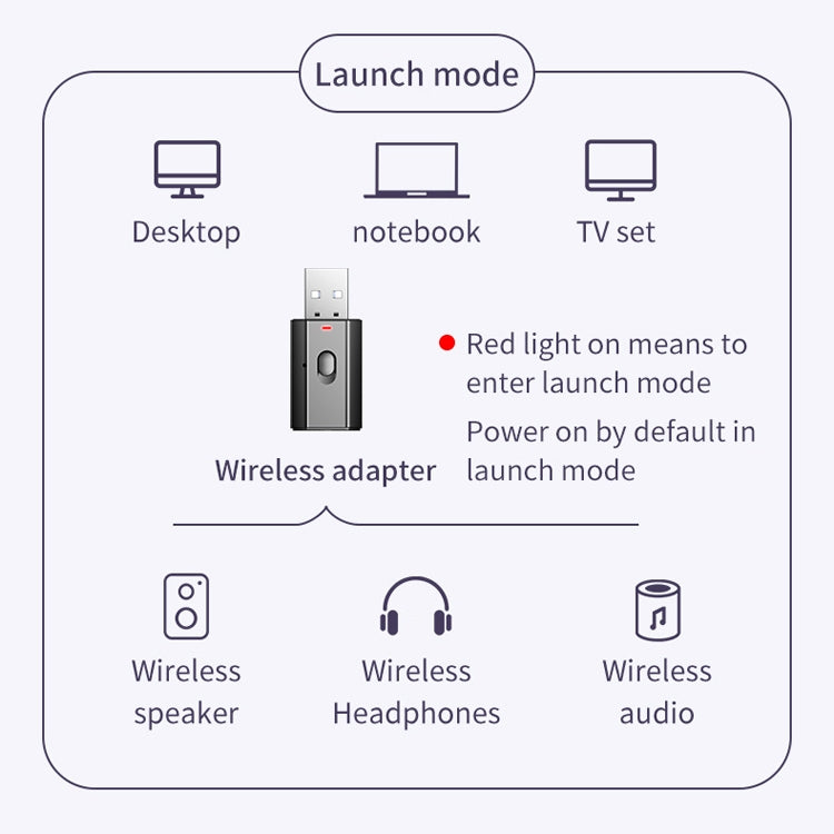 T7-5 Bluetooth Audio Adapter 4 in 1 Bluetooth 5.0 Receiver Transmitter TV Computer Wireless Audio - Audio Receiver Transmitter by PMC Jewellery | Online Shopping South Africa | PMC Jewellery