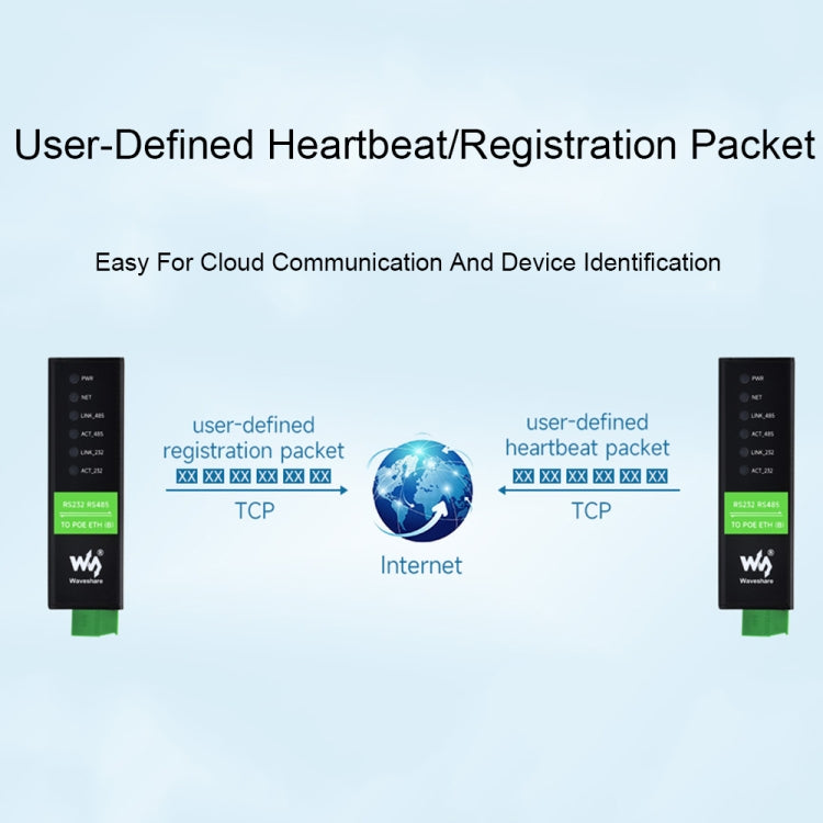 Waveshare RS232 RS485 To RJ45 Ethernet Serial Server, Spec: RS232 RS485 TO POE ETH (B) - Other Accessories by Waveshare | Online Shopping South Africa | PMC TechLife | Buy Now Pay Later Mobicred