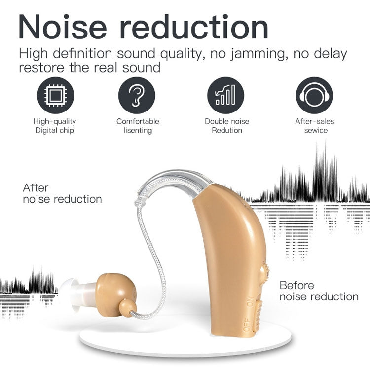 Elderly Use Can Charge Sound Amplifier Hearing Aid, Specification: EU Plug(Skin Color Double Machine+White Charging Bin) - Hearing Aids by PMC TechLife | Online Shopping South Africa | PMC TechLife