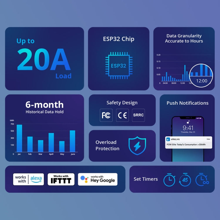 Sonoff POW Elite Intelligent Electricity Statistics Current Power Metering Switch 20A - Smart Switch by Sonoff | Online Shopping South Africa | PMC Jewellery