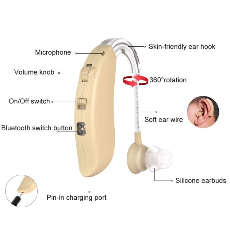GM-301 Hearing Aid Rechargeable Sound Amplifier,Spec: With Charging Pod Blue+White - Hearing Aids by PMC Jewellery | Online Shopping South Africa | PMC Jewellery