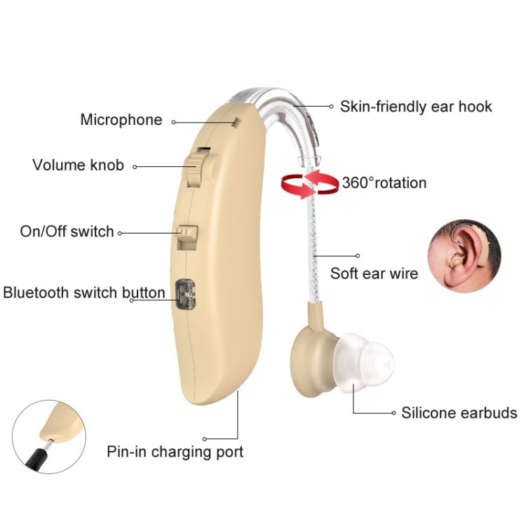 GM-301 Hearing Aid Rechargeable Sound Amplifier,Spec: With Charging Pod Skin Color+White - Hearing Aids by PMC Jewellery | Online Shopping South Africa | PMC Jewellery