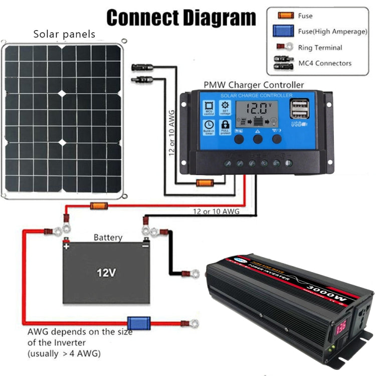 6000W (Actual 1000W) 48V to 220V High Power Car Sine Wave Inverter Power Converter - Pure Sine Wave by PMC Jewellery | Online Shopping South Africa | PMC Jewellery