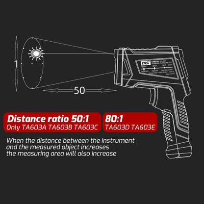 TASI TA603E -32-2200 degrees Celsius Color Screen Infrared Thermometer Industrial Electronic Thermometer - Thermostat & Thermometer by TASI | Online Shopping South Africa | PMC Jewellery | Buy Now Pay Later Mobicred