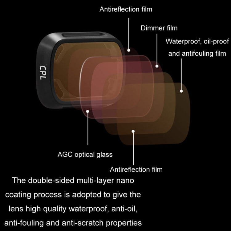 For DJI MINI3/MINI 3PRO BRDRC Filter Protective Glass, Style: 4pcs/set UV+ND8PL+ND16pl+ND32PL - Other by BRDRC | Online Shopping South Africa | PMC Jewellery | Buy Now Pay Later Mobicred