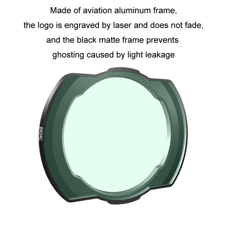 For DJI Avata BRDRC Filter O3 Image Transmission Lens Accessories, Color: ND32 Lens -  by BRDRC | Online Shopping South Africa | PMC Jewellery