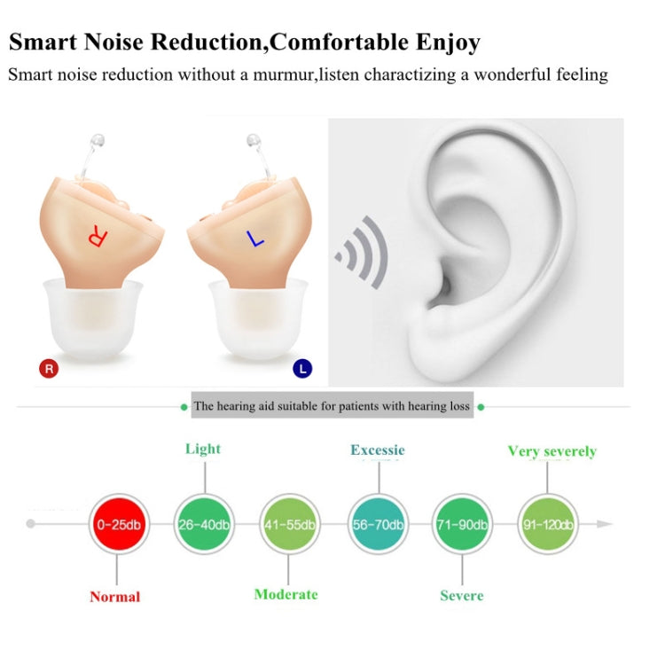 Z-20 In-Ear Hearing Aid Digital Noise Canceling Sound Amplifier(Right Ear Skin Clor) - Hearing Aids by PMC Jewellery | Online Shopping South Africa | PMC Jewellery