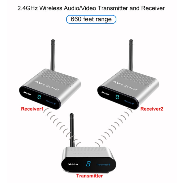 Measy AV220-2 2.4GHz Wireless Audio / Video Transmitter + 2 Receiver, Transmission Distance: 200m - Set Top Box & Accessories by Measy | Online Shopping South Africa | PMC Jewellery