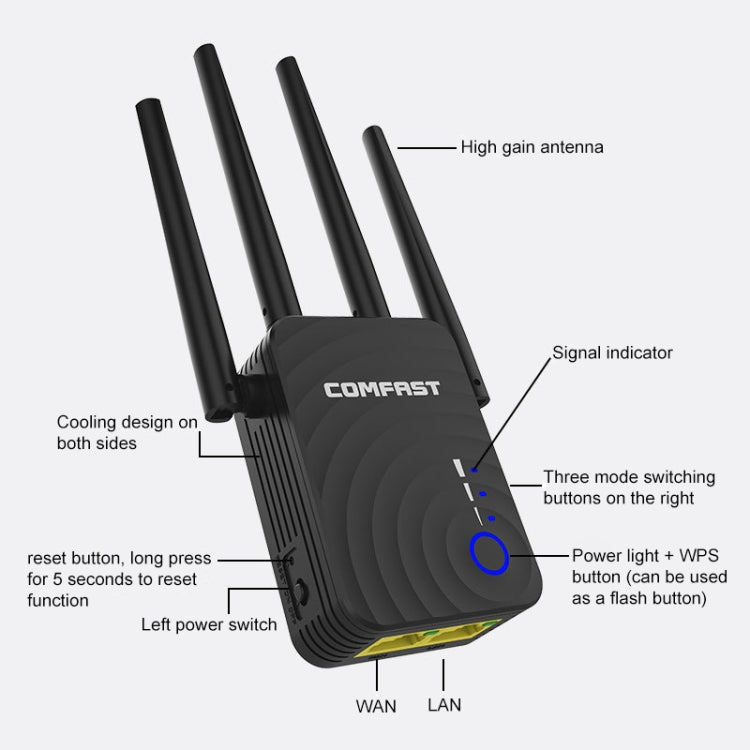 COMFAST CF-WR754AC 1200Mbps Dual-band Wireless WIFI Signal Amplifier Repeater Booster Network Router with 4 Antennas - Broadband Amplifiers by COMFAST | Online Shopping South Africa | PMC Jewellery