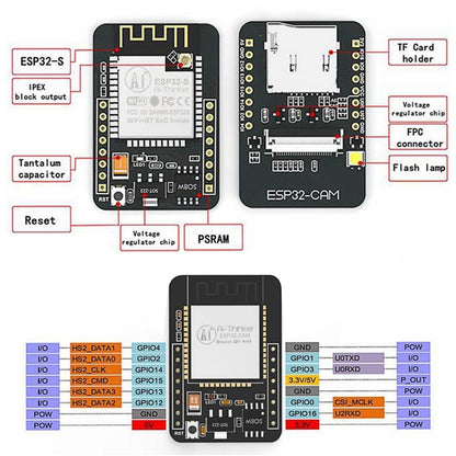 LDTR-WG0271 ESP32-CAM WiFi + Bluetooth Camera Module Development Board ESP32 with Camera Module OV2640 - Boards & Shields by PMC Jewellery | Online Shopping South Africa | PMC Jewellery